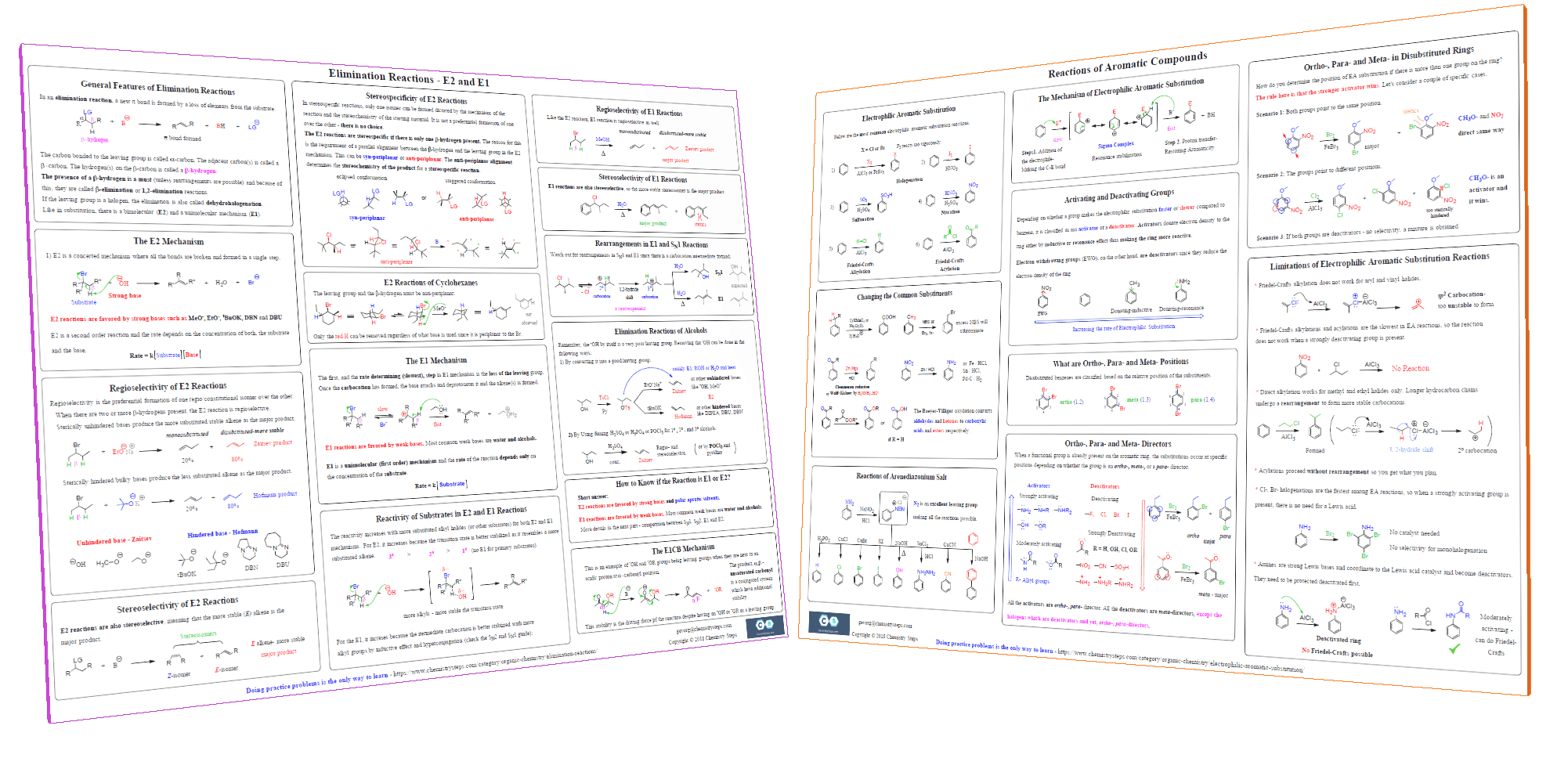 intermolecular-forces-cheat-sheet