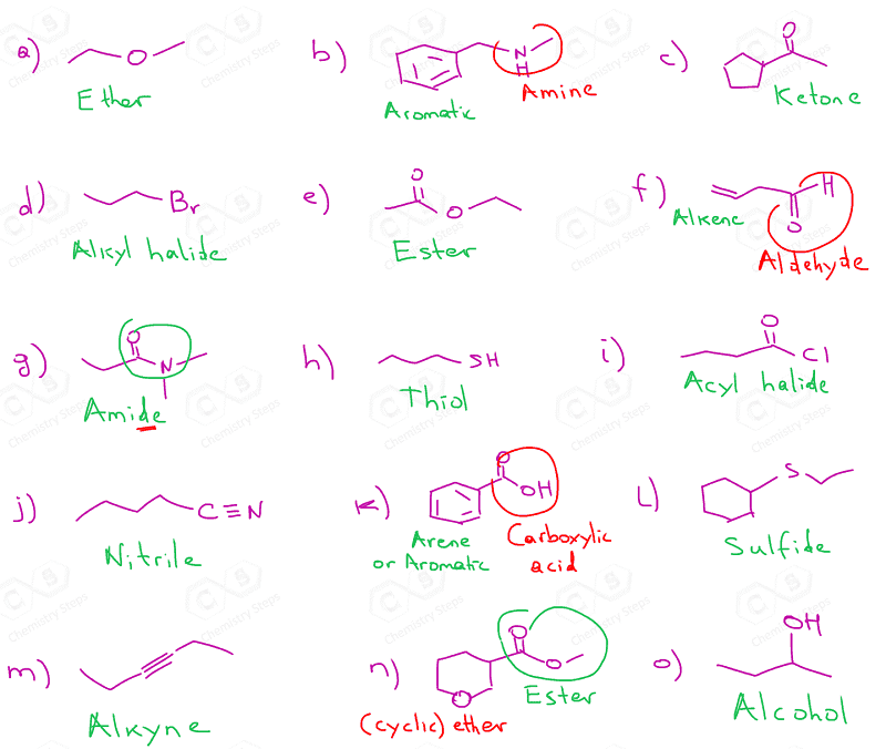 Identify all the functional groups in the following molecules