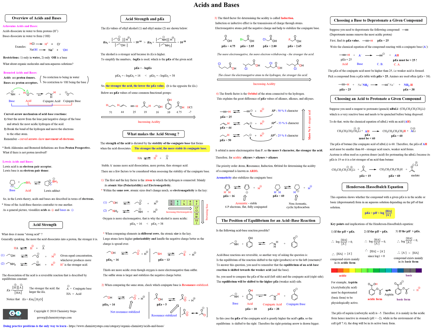 Summary Sheet: Organic Acids and Bases Study Guide