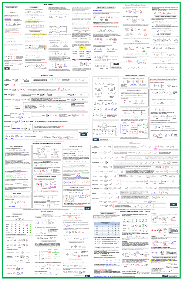 Chemistry Steps Organic Chemistry Summary Sheets