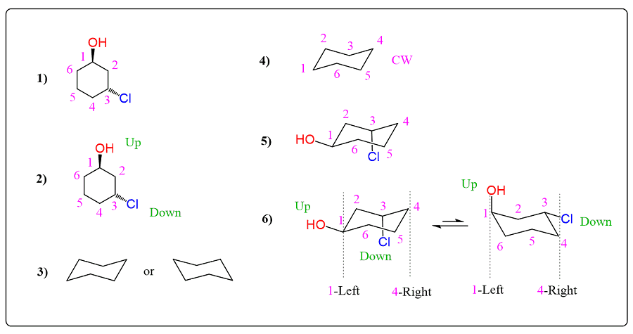Cyclohexane chair flip - summary of how to draw a ring flip