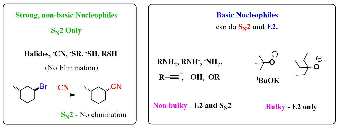 Bulky and non-bulky bases in SN1 SN2 E1 and E2 mechanism
