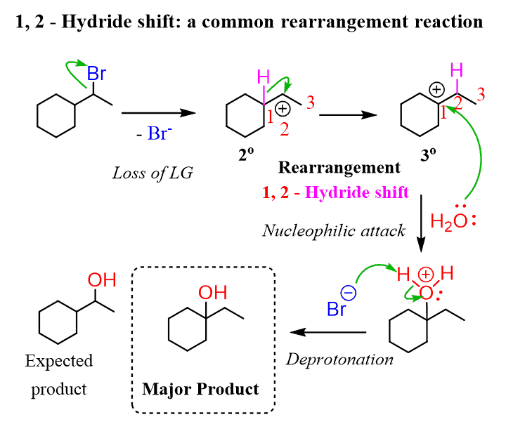 Rearrangements 1 2 hydride shift summary