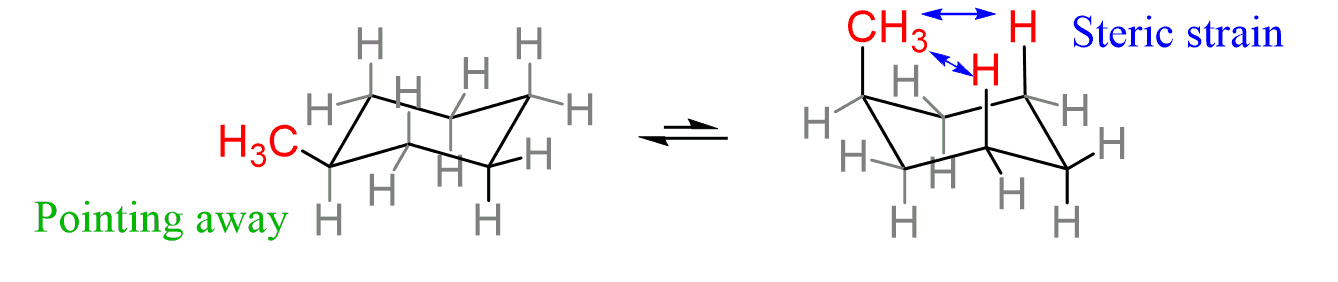methylcycohexane 1,3 diaxial interactions