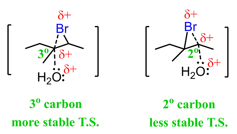 Halogenation of alkenes transition state more stable