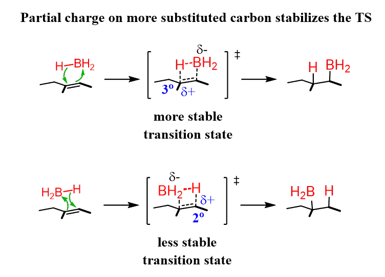 hydroboration-oxidation steric transition state stability