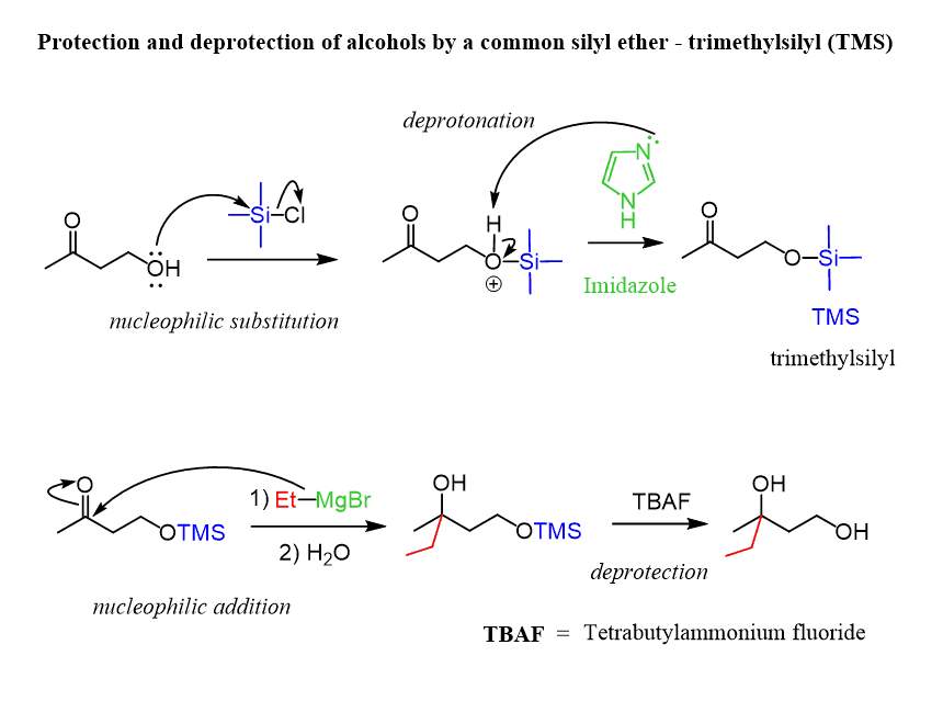 Protection and deprotection of alcohols by a common silyl ether - trimethylsilyl (TMS)