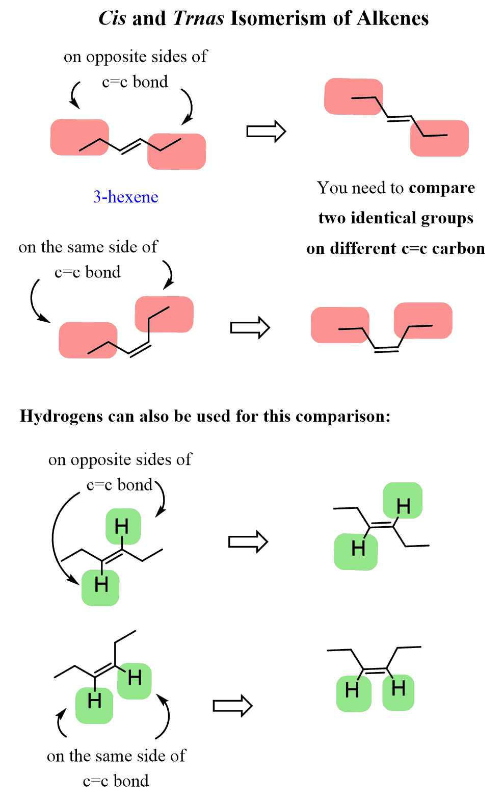 Cis and Trans Isomerism of Alkenes in naming IUPAC nomenclature