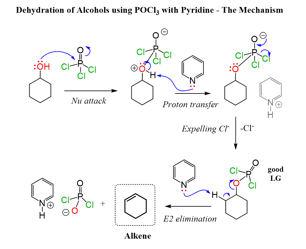 Dehydration of Alcohols using POCl3 with Pyridine - The Mechanism