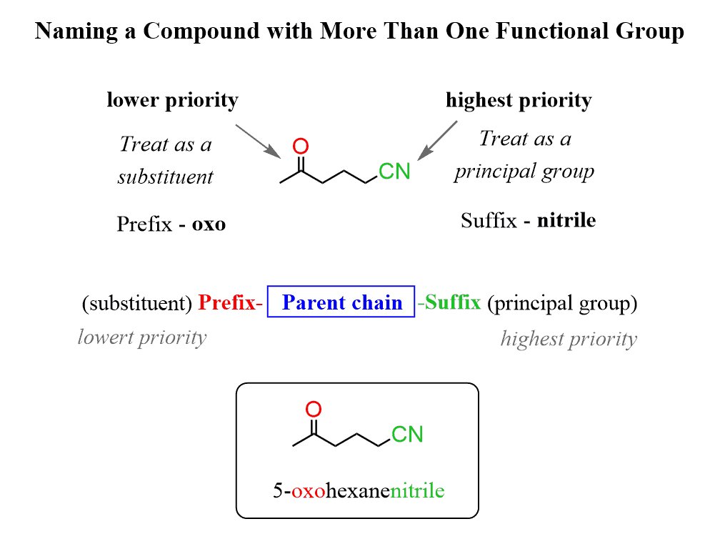 Naming Compounds with More Than One Functional Group