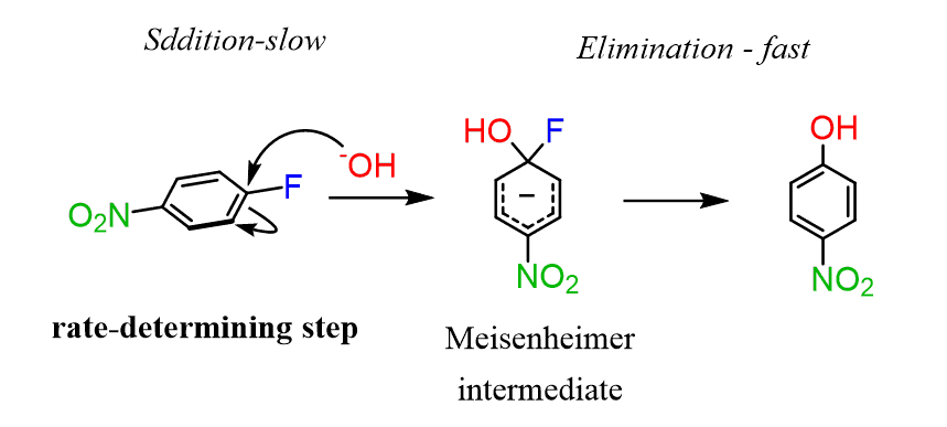 Nucleophilic Aromatic Substitution rate-determining step nucleophilic addition