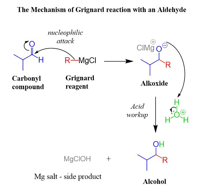 The Mechanism of Grignard reaction with Aldehydes