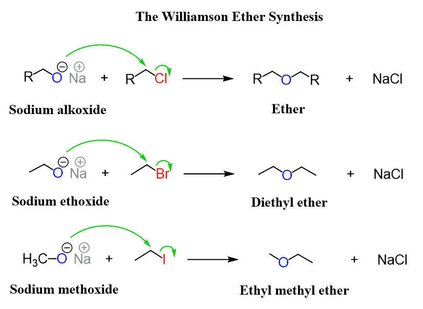 Williamson Ether Synthesis examples