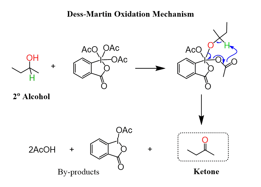 dess-martin oxidation mechanism