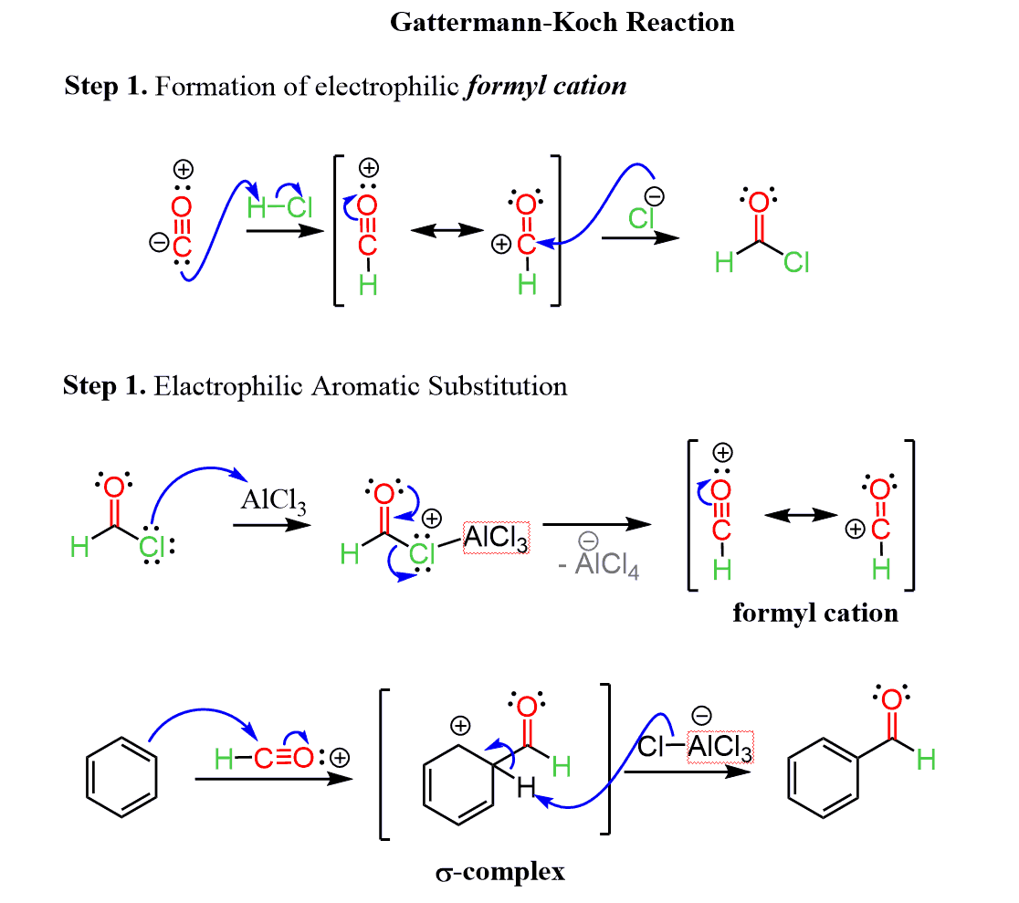 Gatterman Koch reaction mechanism