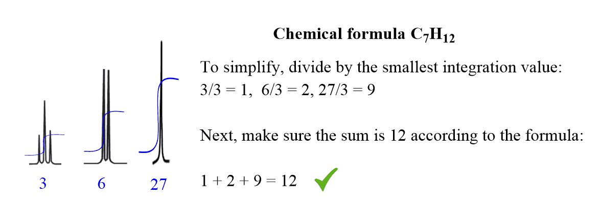 simplifying NMR ratio