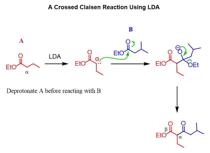 Crossed Claisen Reaction Using LDA