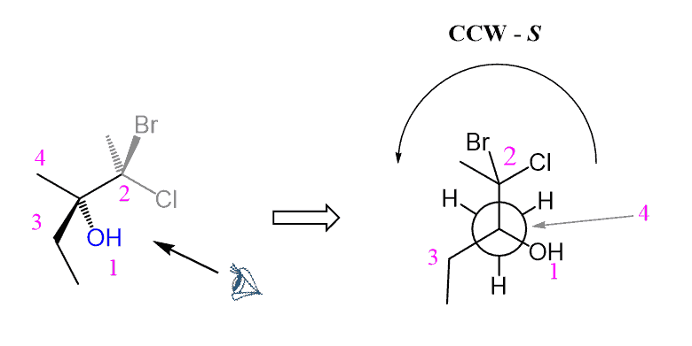 Convert bond-line to Newman for R and S configuration