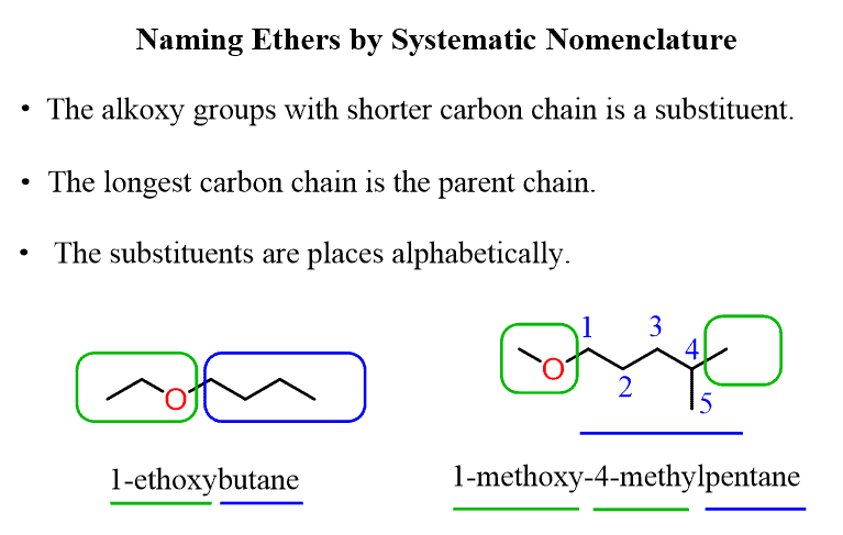 Naming Ethers by Systematic Nomenclature