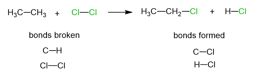 an example of a radical reaction