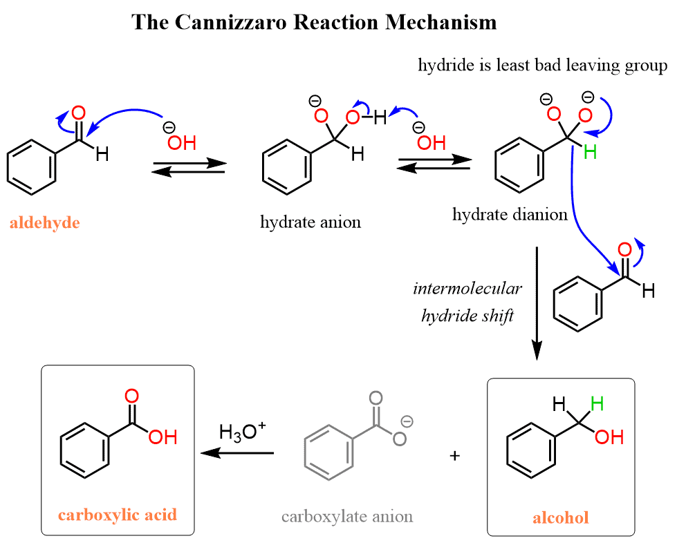 Cannizzaro Reaction Mechanism