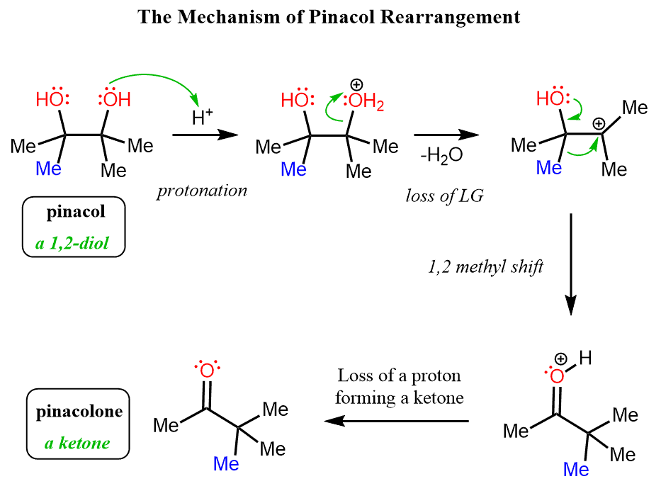 The Mechanism of Pinacol Rearrangement