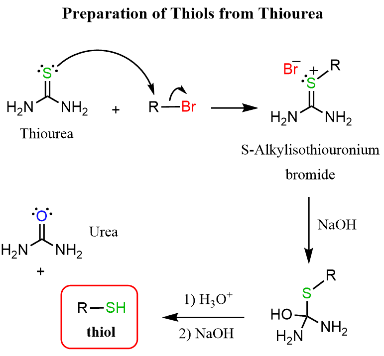 Preparation of Thiols from Thiourea