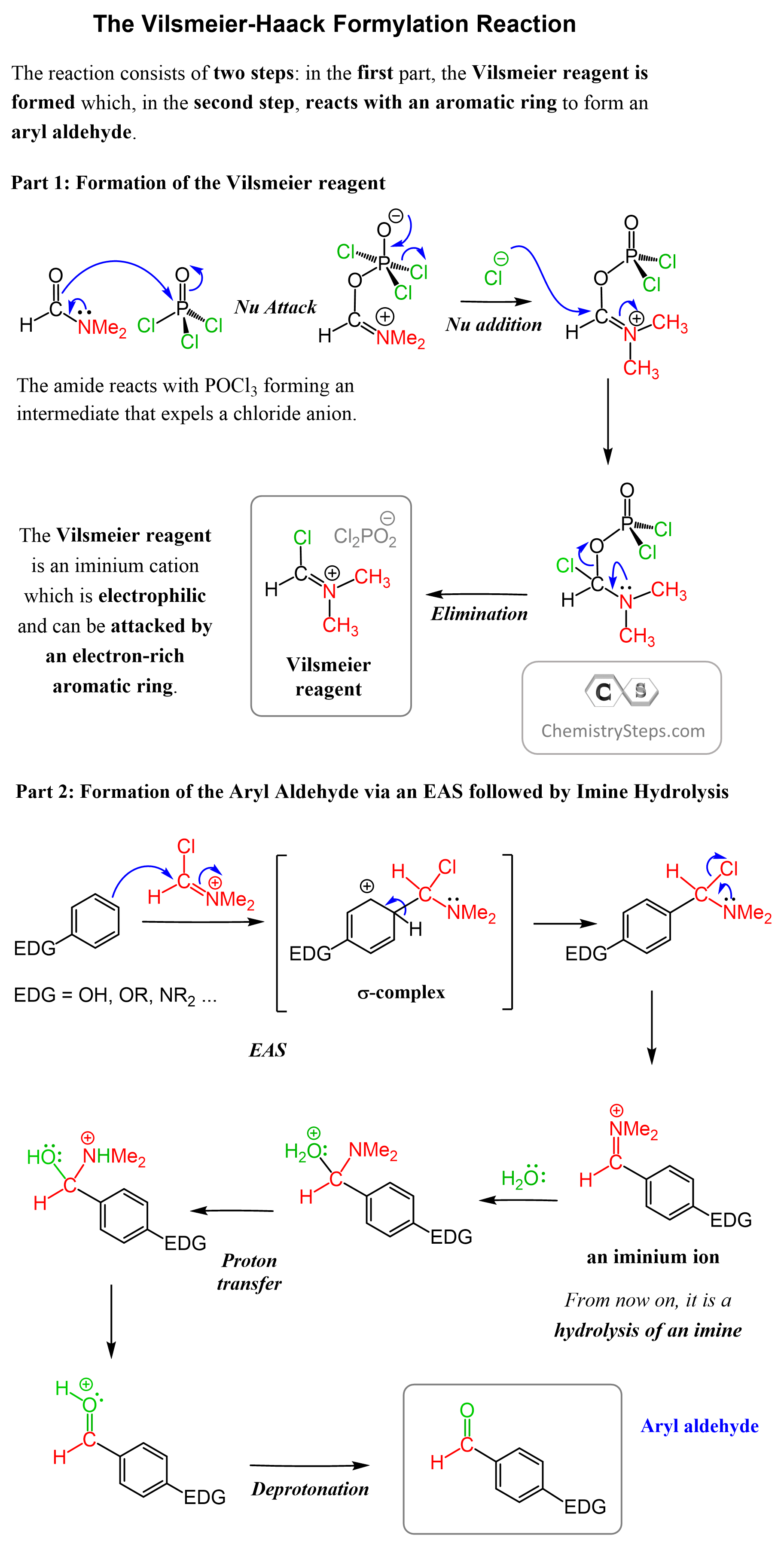 the Vilsmeier Haack reaction mechanism