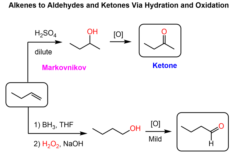 Alkenes to Aldehydes and Ketones Via Hydration and Oxidation