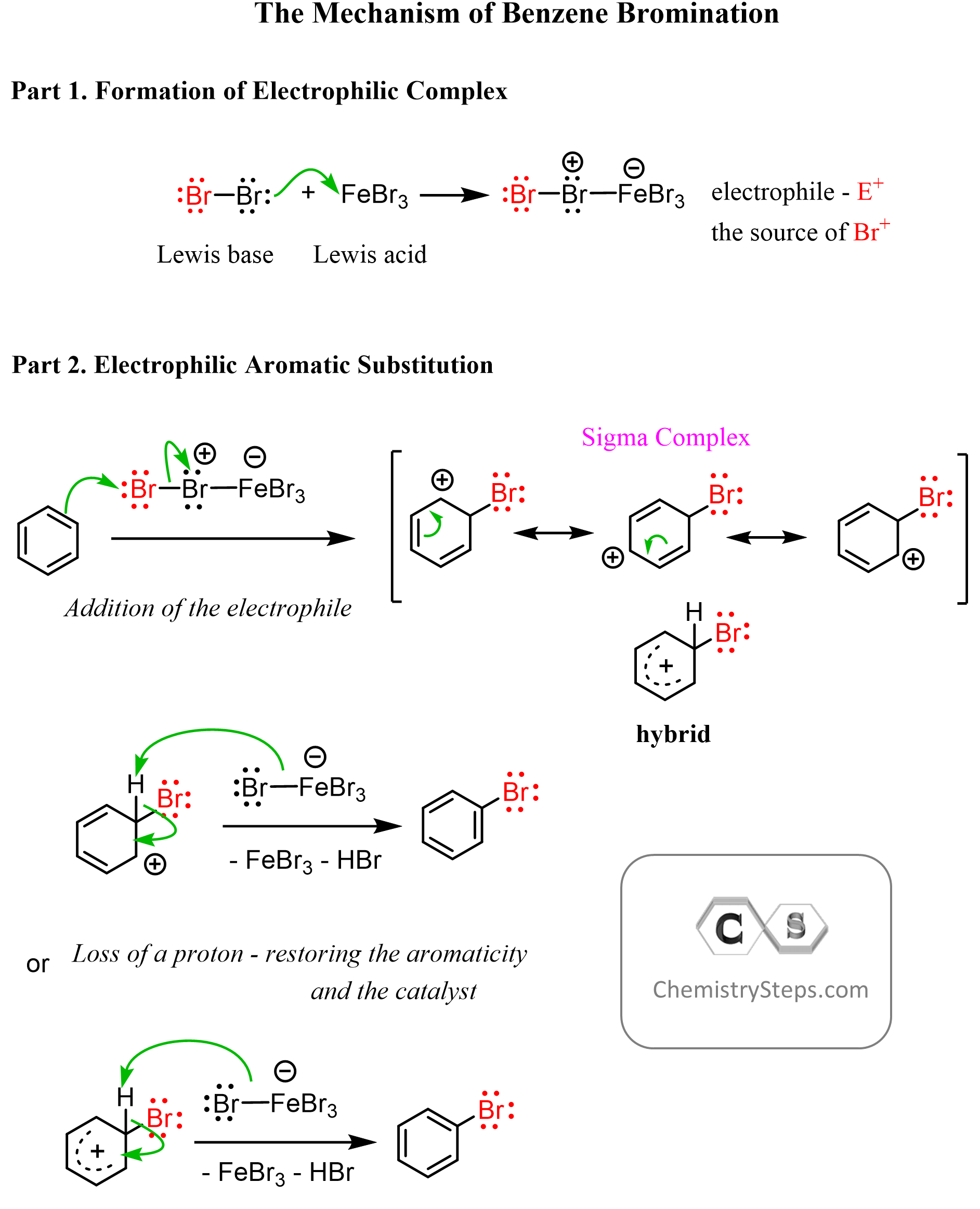 Benzene Bromination Mechanism