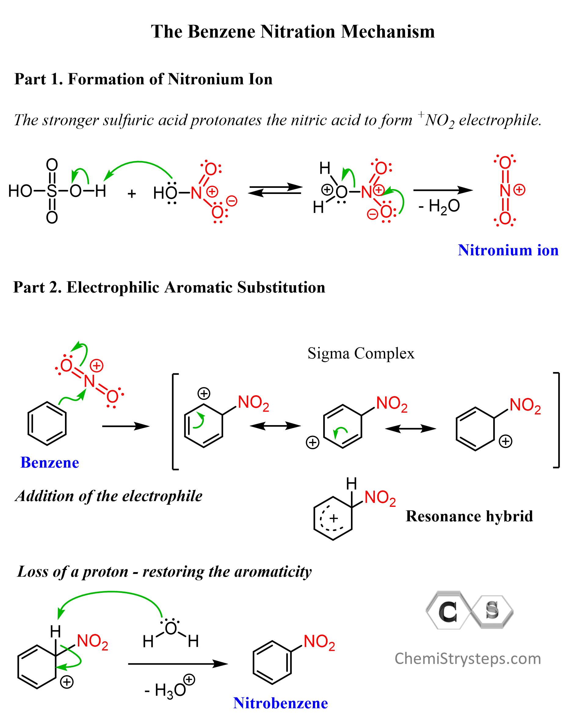 Benzene Nitration Mechanism