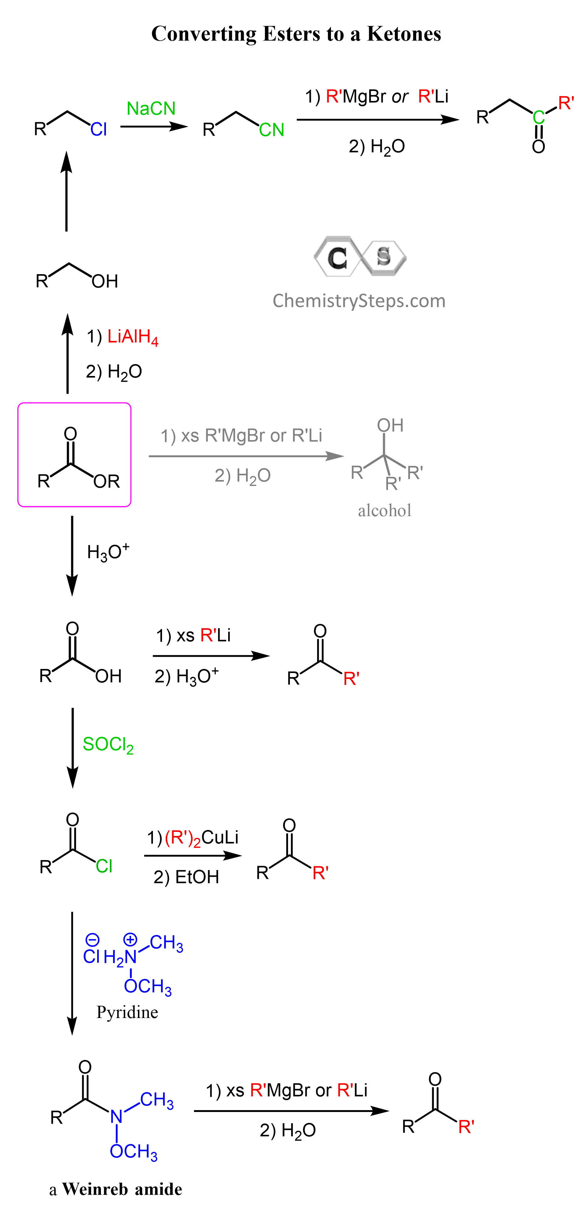 Converting Esters to a Ketones