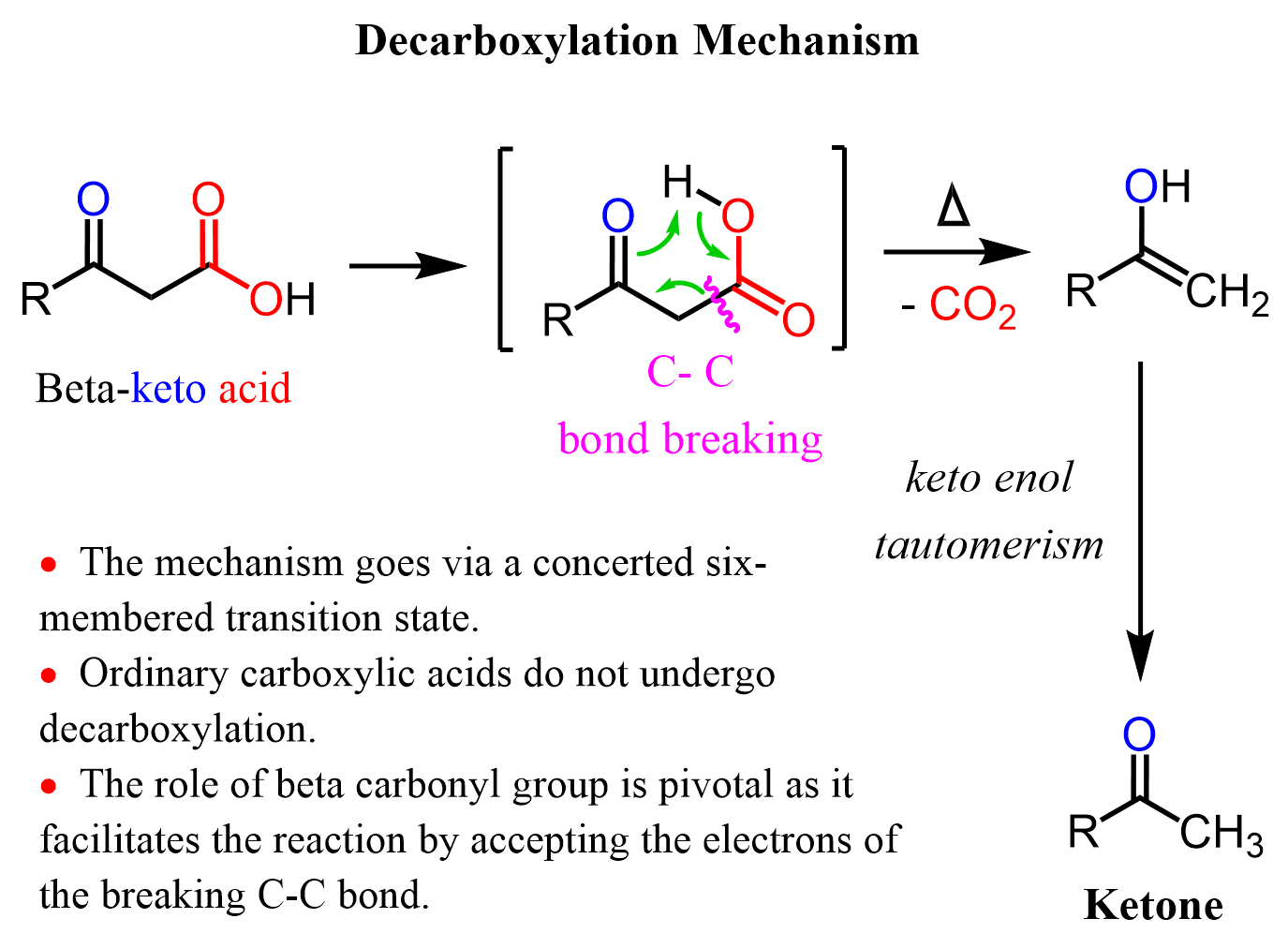 Decarboxylation Mechanism