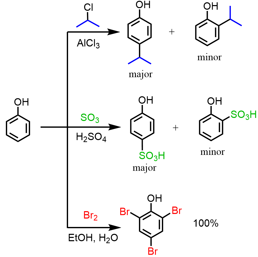 Phenol in electrophilic aromatic EAS