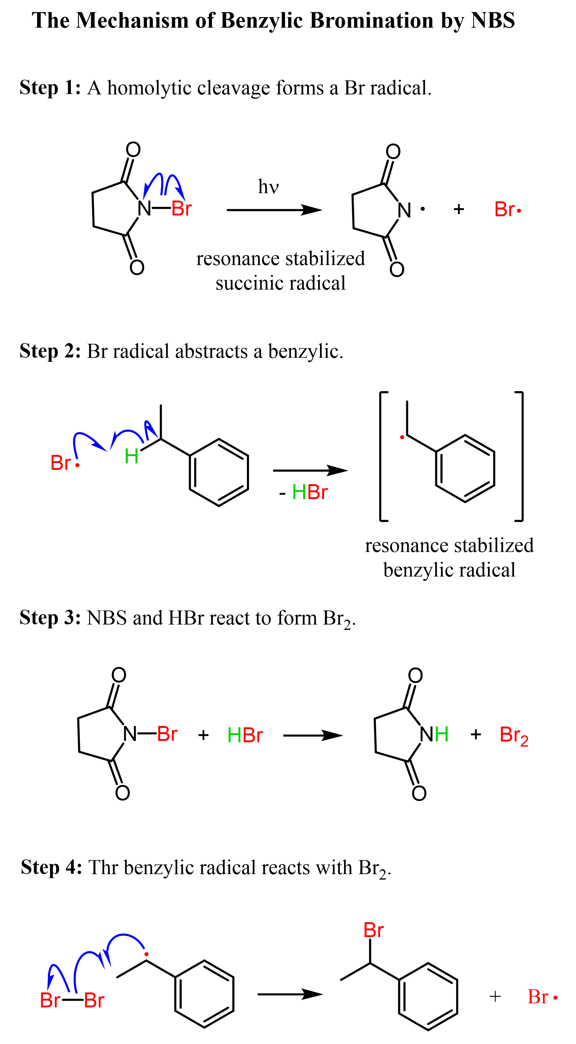 Mechanism of Benzylic Bromination by NBS
