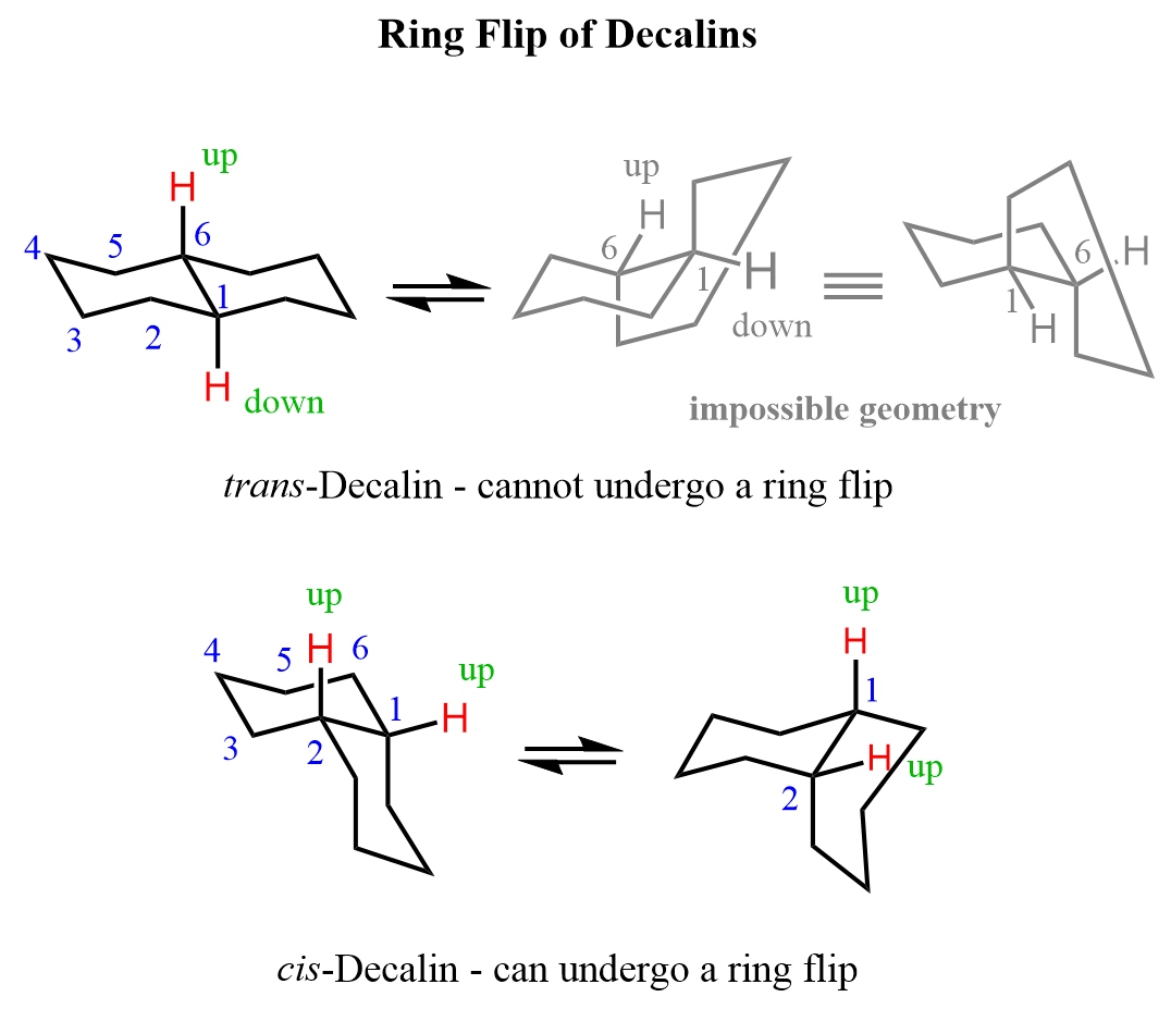 Ring flip decalin