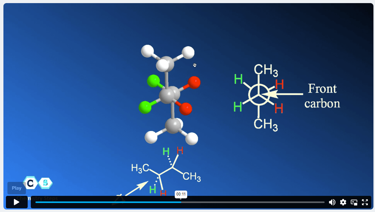 Butane newman projection