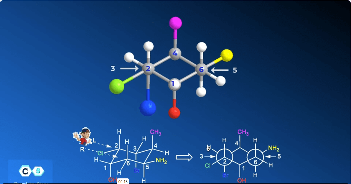 converting chair cyclohexane to Newman Projection