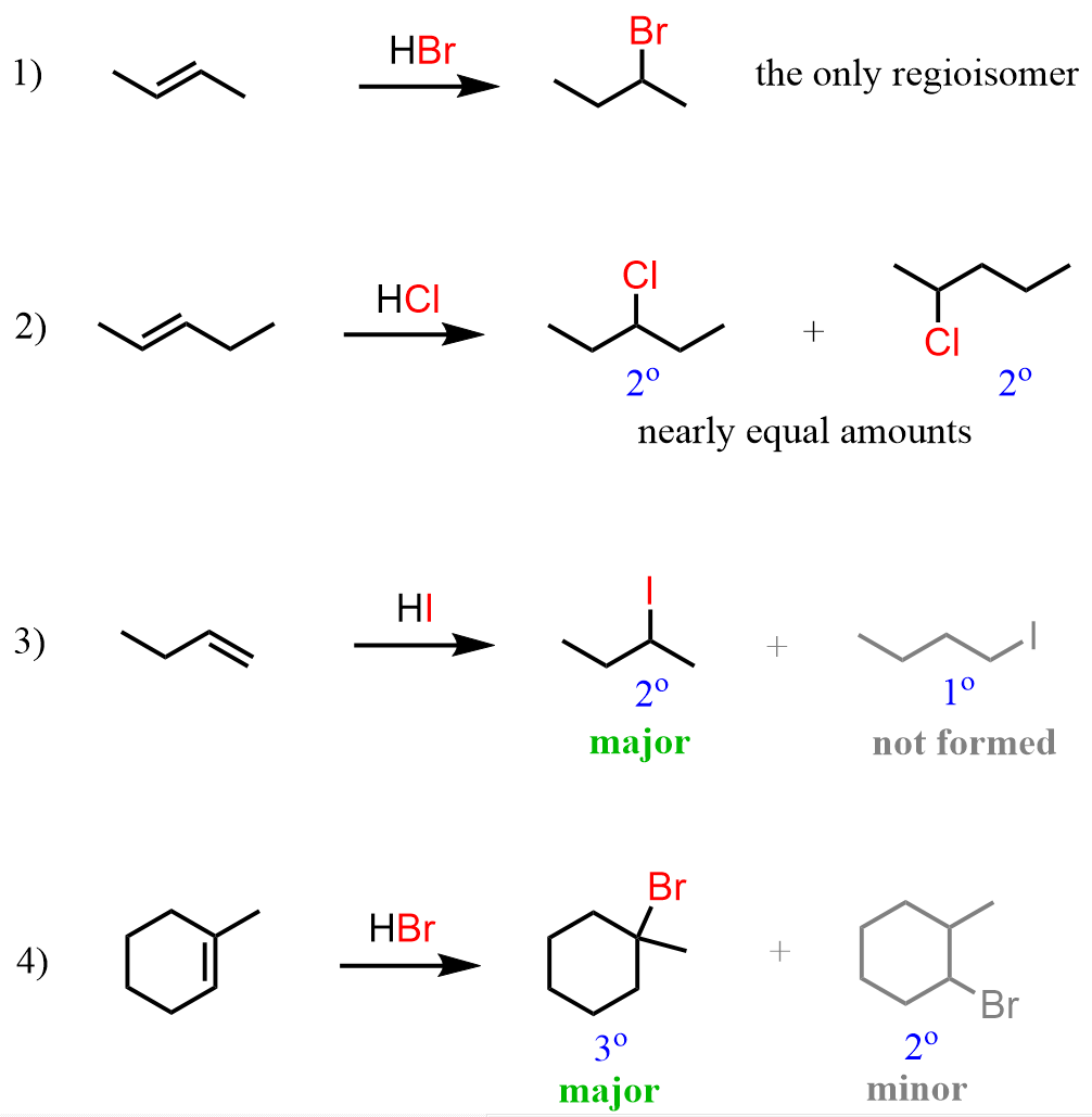 Addition of HCl HBr to alkenes hydrohalogenation