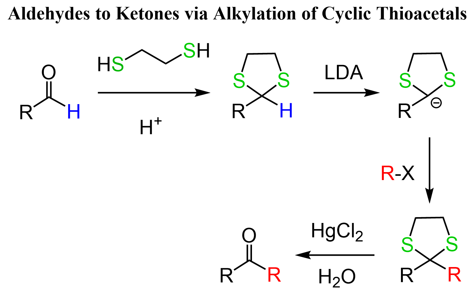 Aldehydes to Ketones via Alkylation of Cyclic Thioacetals