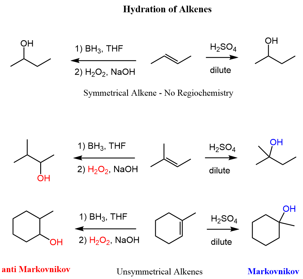 Alkene hydration Markovnikov and anti Markovnikov