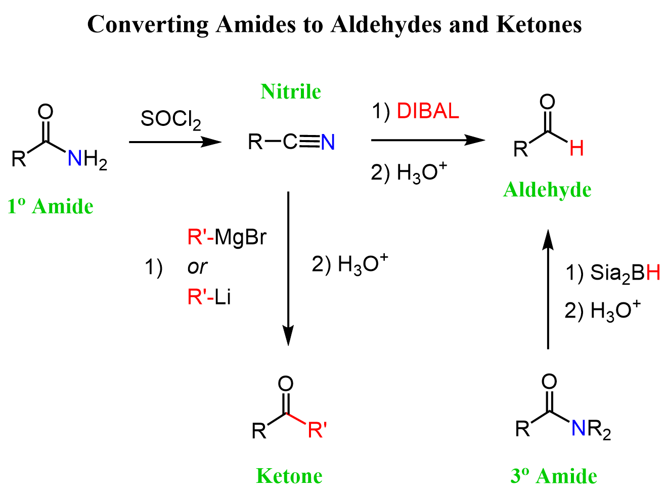 Converting Amides to Aldehydes and Ketones