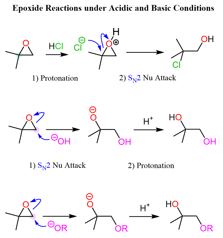 Epoxide Reactions under Acidic and Basic Conditions