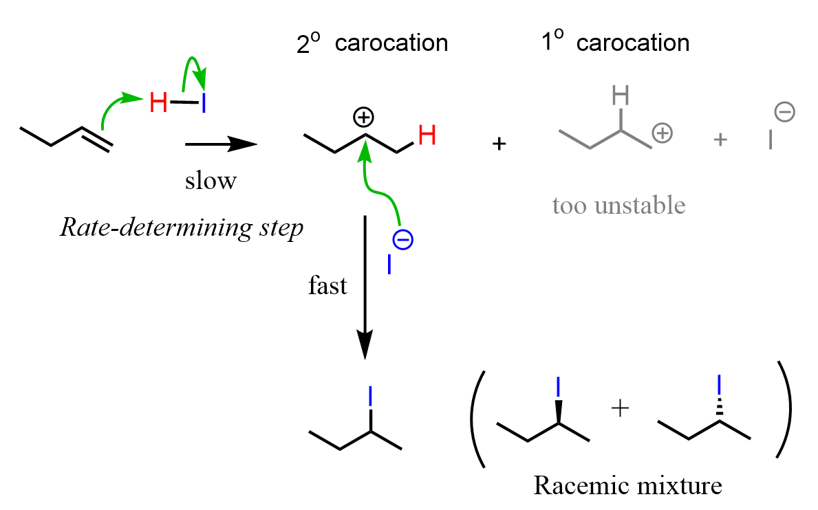 HI HBr HCl alkene addition mechanism