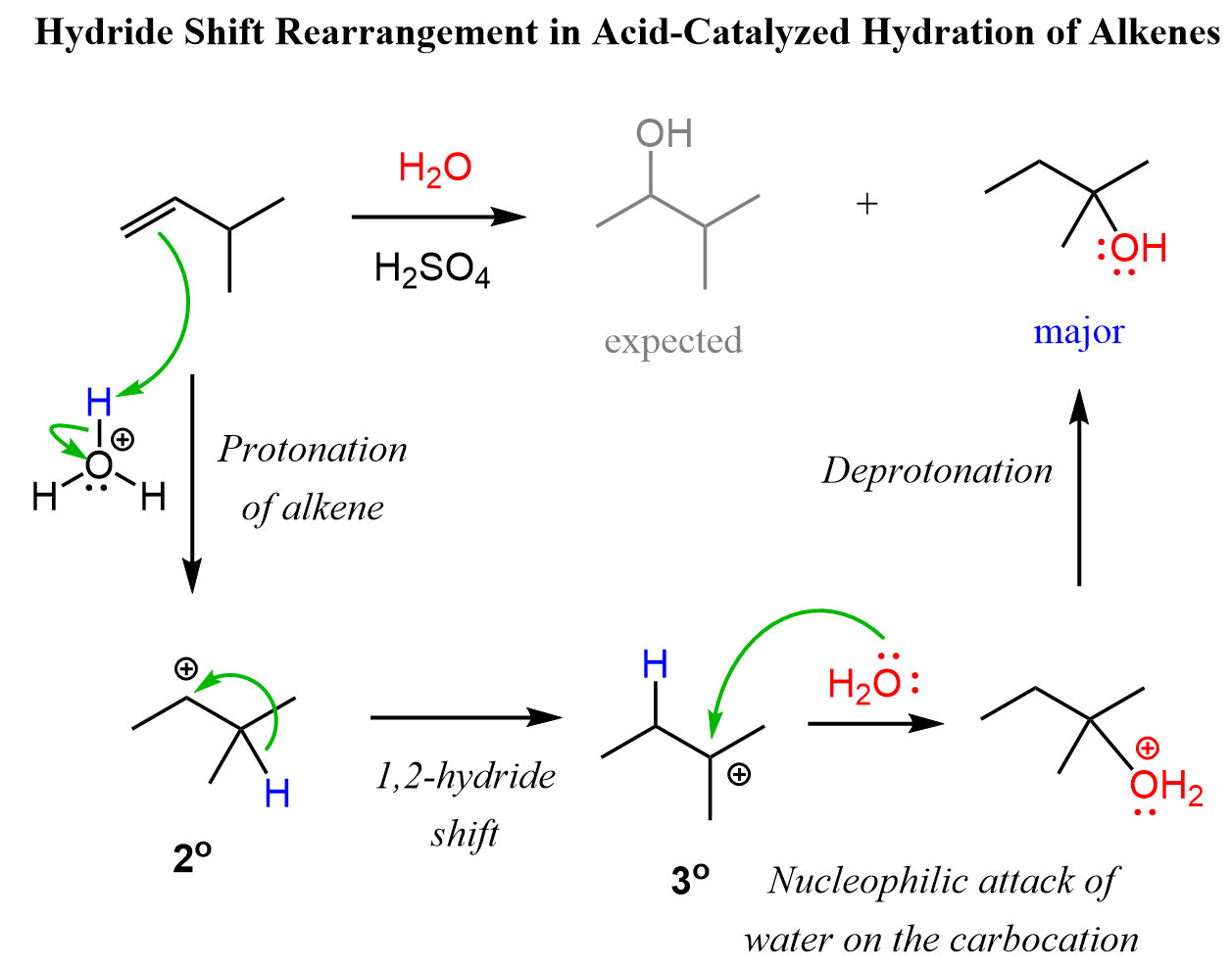 Hydride Shift Rearrangement in Acid-Catalyzed Hydration of Alkenes