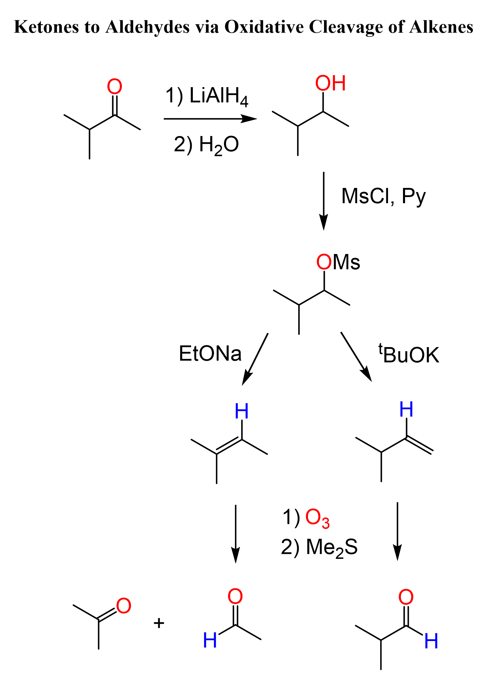 Ketones to Aldehydes via Oxidative Cleavage of Alkenes