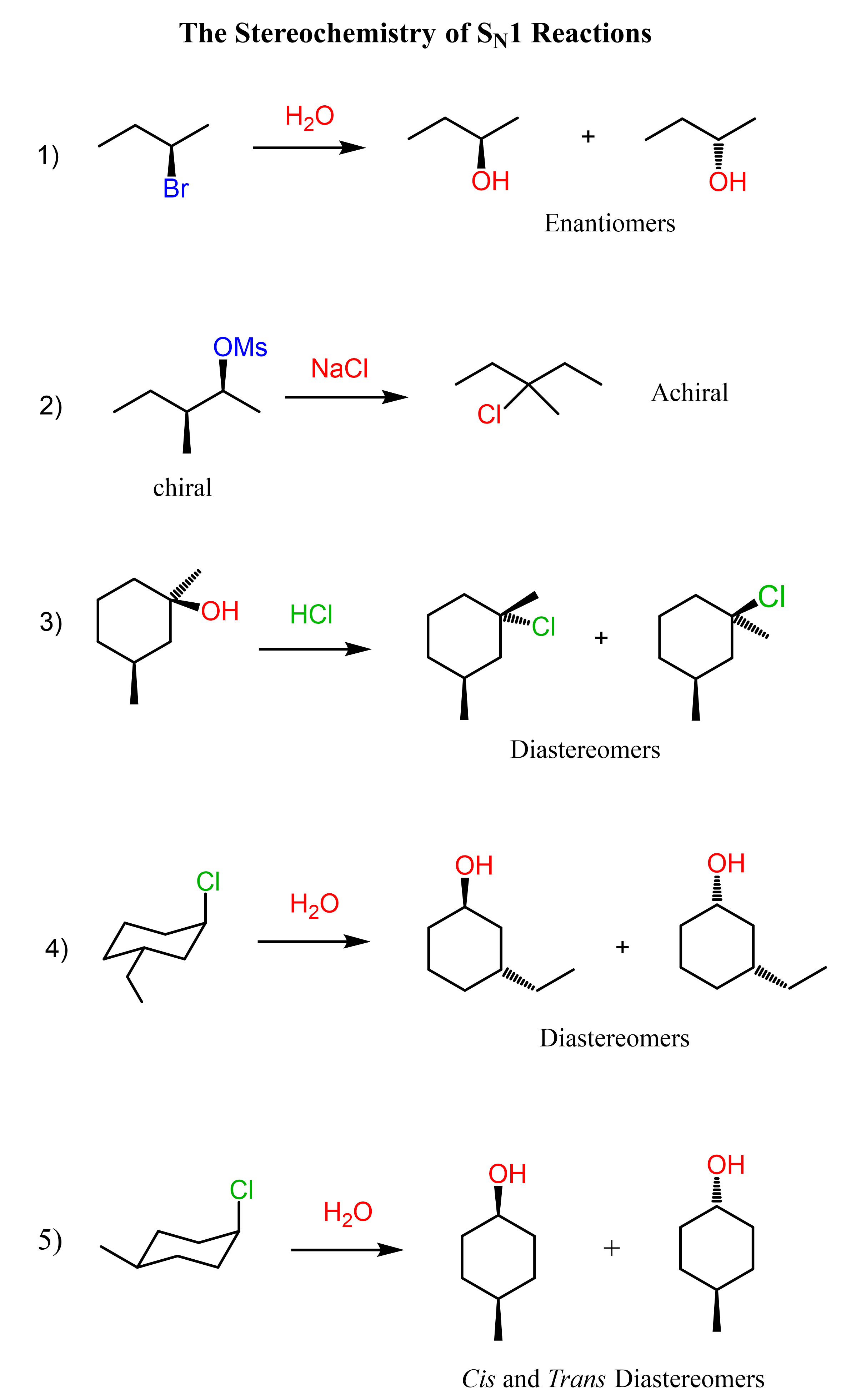 Stereochemistry of SN1 Reactions racemization enantiomers diastereomers