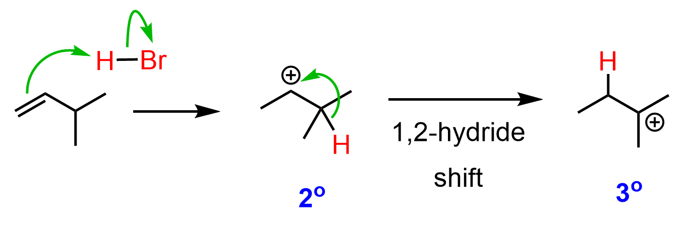 protonation of alkene hydride shift