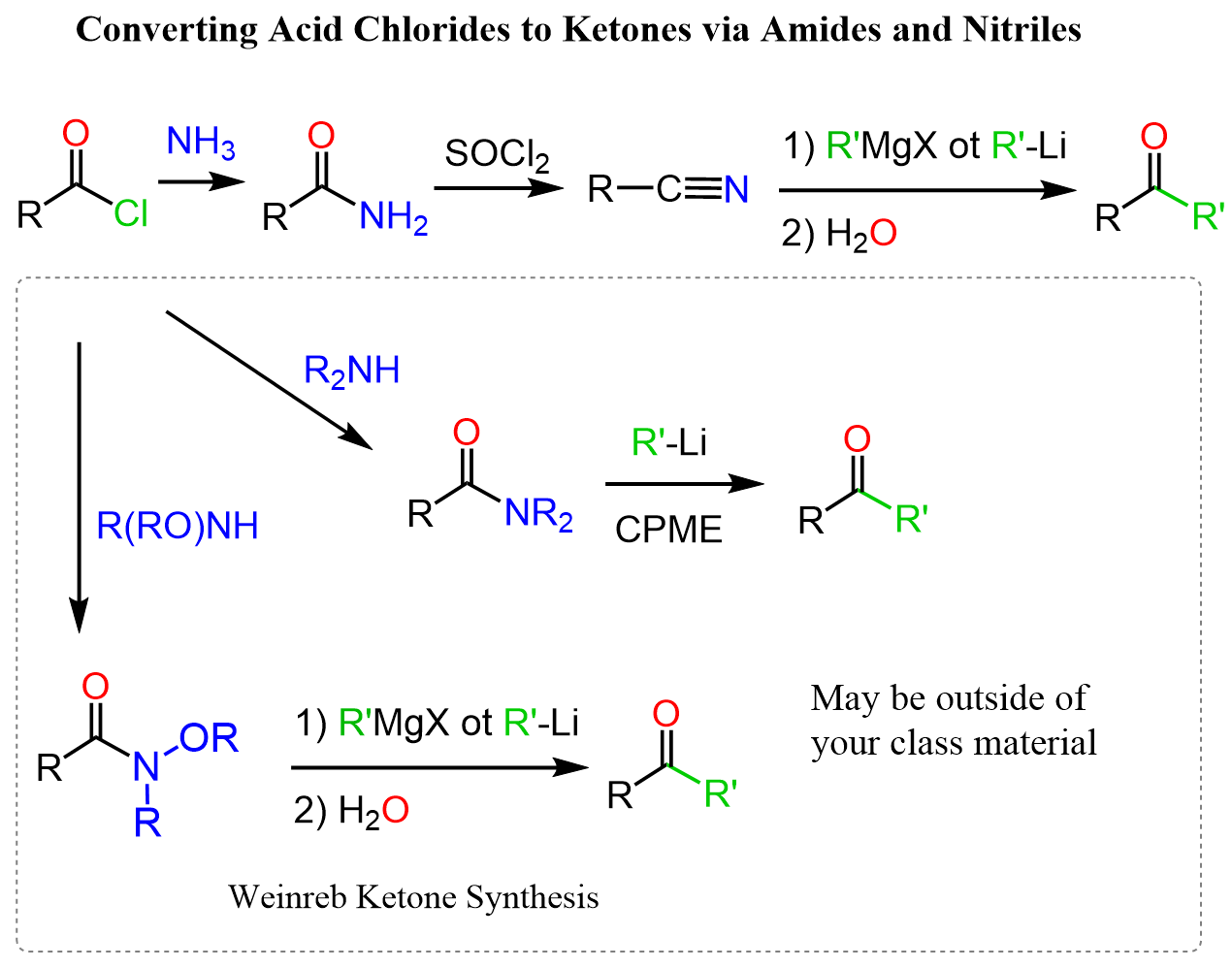 Converting Acid Chlorides to Ketones via Amides and Nitriles
