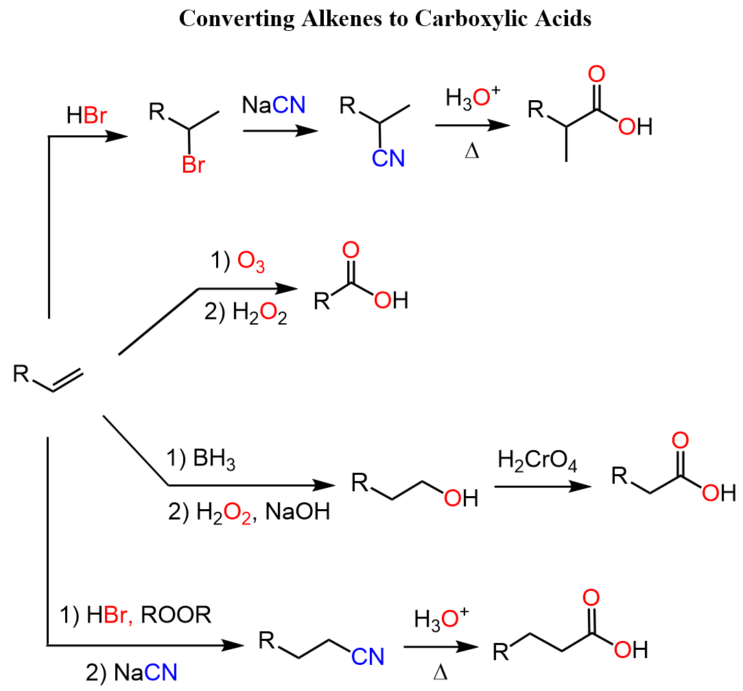 Converting Alkenes to Carboxylic Acids